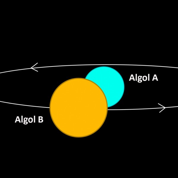 Dubbelster Algol