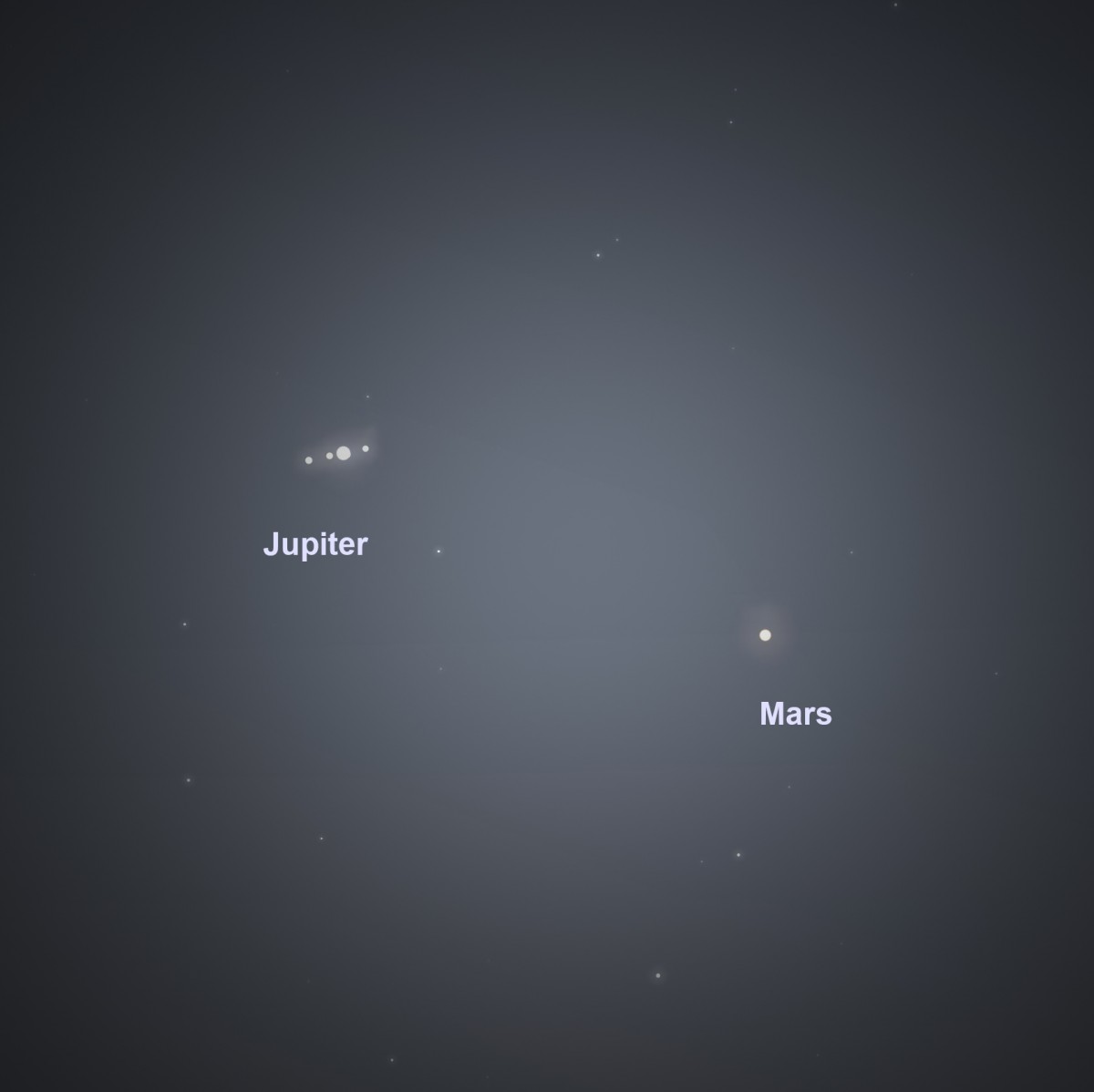 Telescoopbeeld Jupiter en Mars