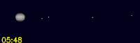 Alle manen staan ten westen van Jupiter Alle manen staan ten westen van Jupiter