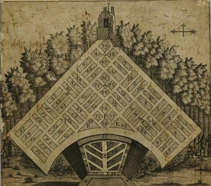 Prent van de oude hortus medicus uit de 17e eeuw. Bron: Utrechts Archief