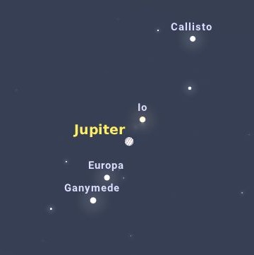 Jupiter en zijn manen