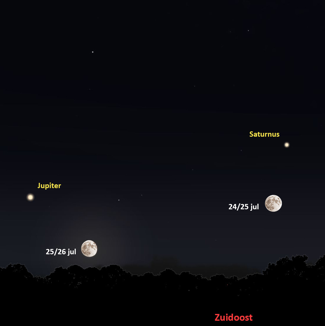 De volle maan, Jupiter en Saturnus