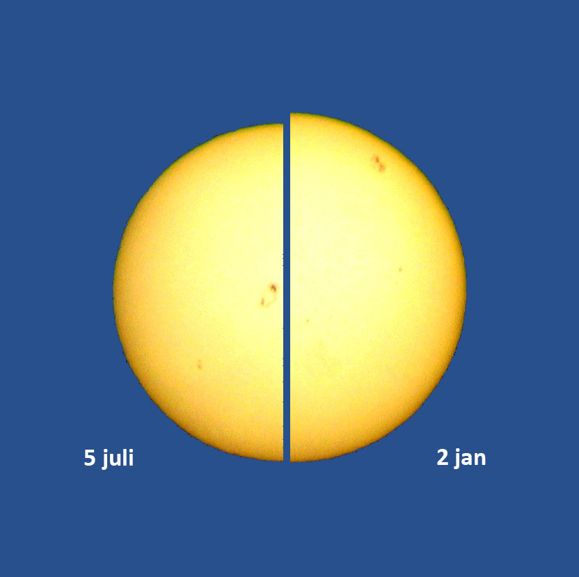 Vergelijk van de grootte van de zonneschijf van 5 juli met 2 feb